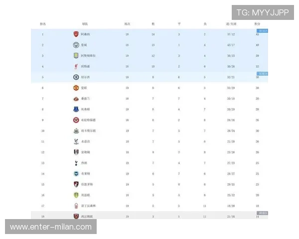 “英超争冠集团逐渐成形，晋级之路更趋清晰”，英超争四什么意思